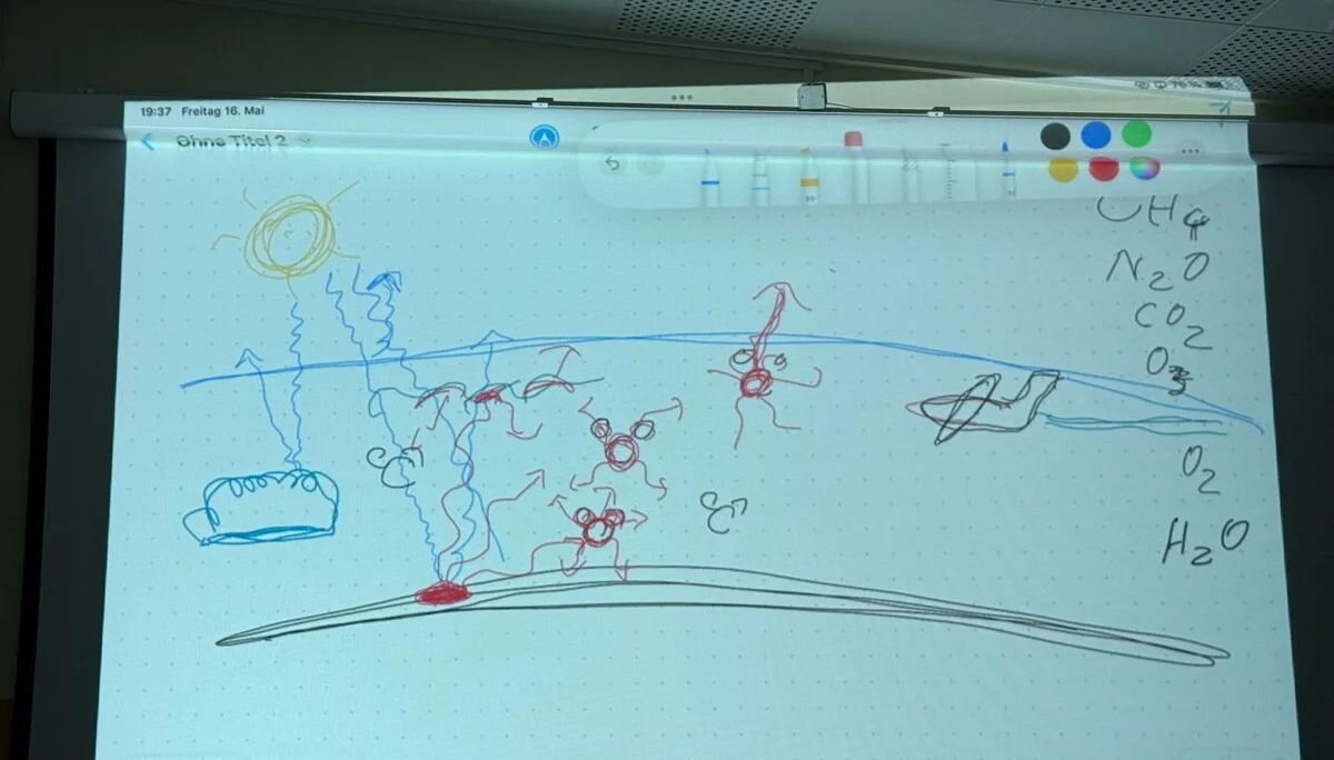 Eine Skizze zur Erklärung der Erderwärmung | © Gerhild Schiller