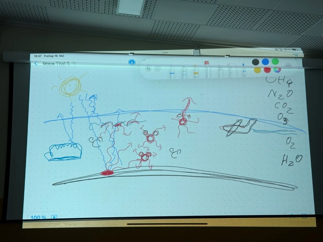 Eine Skizze zur Erklärung der Erderwärmung | © Gerhild Schiller